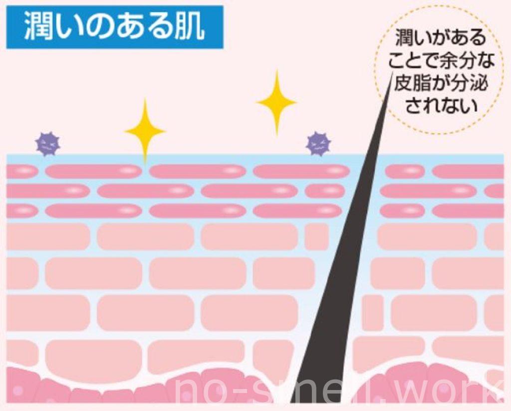 デオシーク乾燥肌対策２